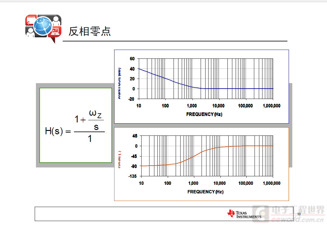 反相零点幅频特性曲线.png