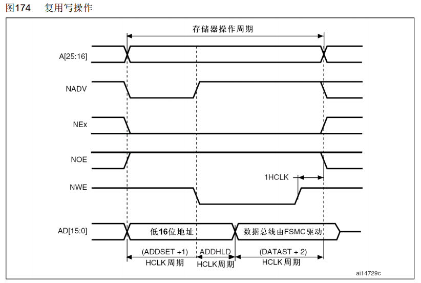 时序图