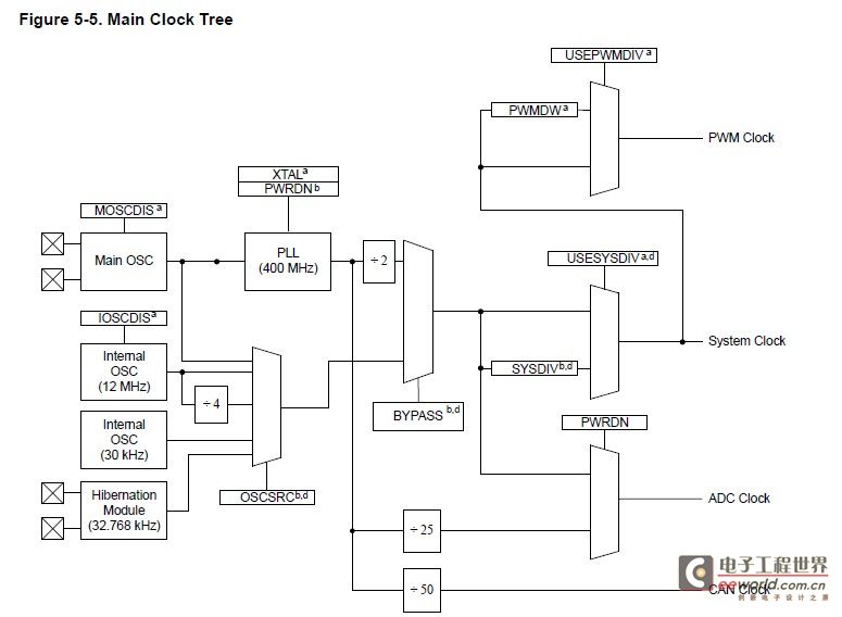 sysctlclock.jpg