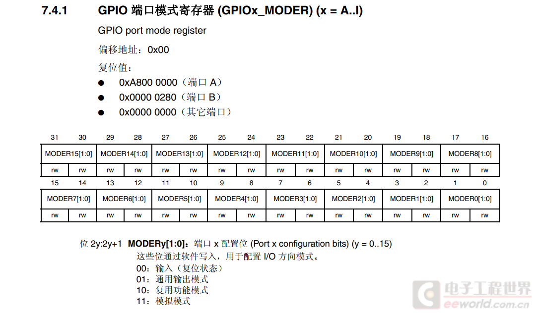 stm32moder寄存器