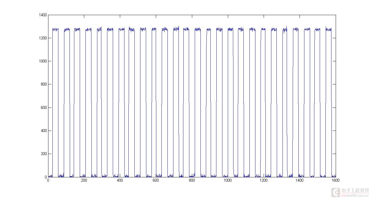 连续采样1600个点有26个周期.jpg