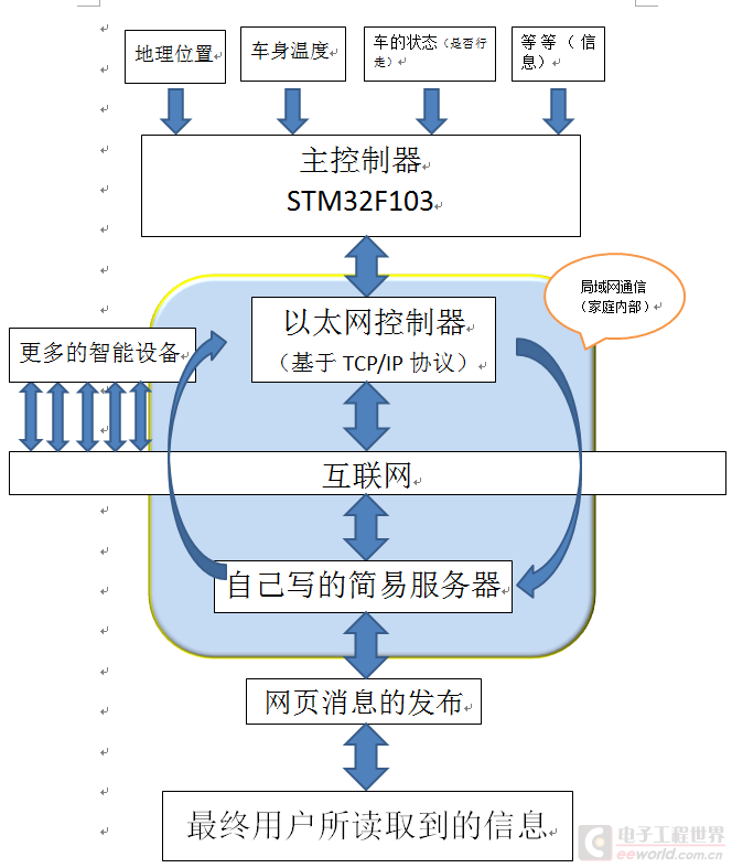 框图.png