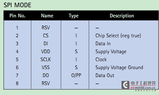 SD-SPI-管脚图.jpg