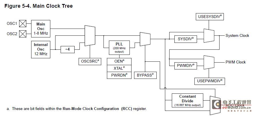 sysctlclock2.JPG