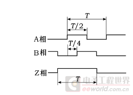 A、B相波形 