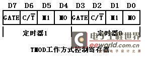 TMOD工作方式控制寄存器.jpg