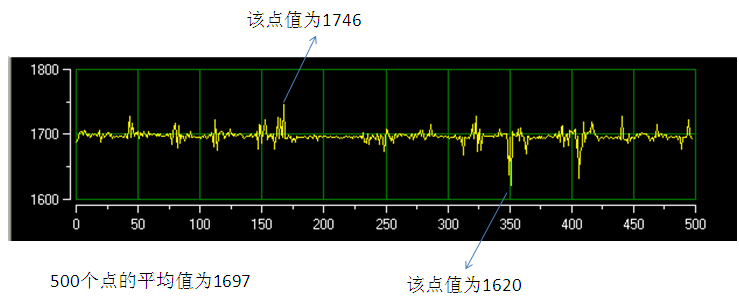 500个点.bmp