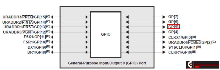 GPIO