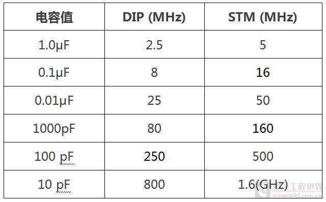 电容谐振频率.JPG