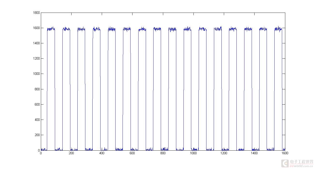m4采样1600个点16个周期.jpg