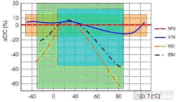 瓷片电容温度特性.jpg