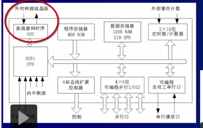 c51单片机的主要功能方框图