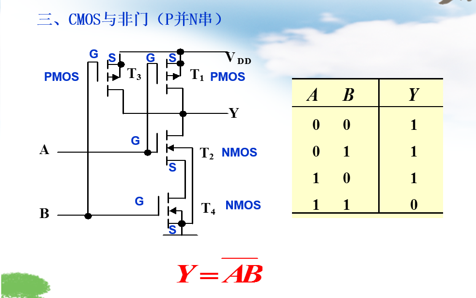 CMOS与非门