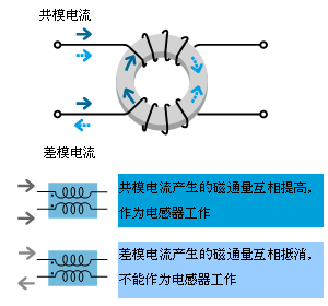 共模扼流圈的原理图