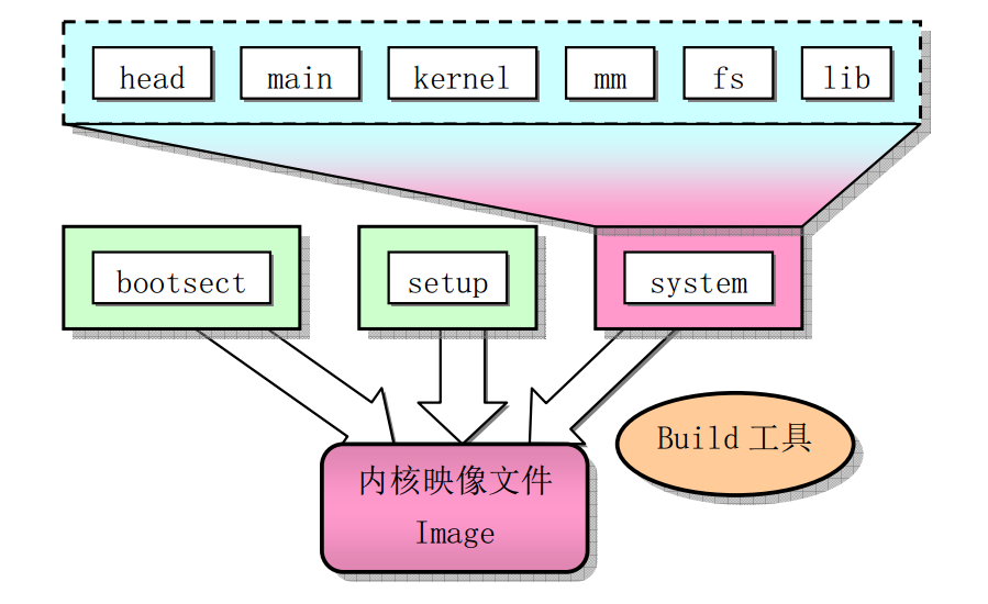 书上截图