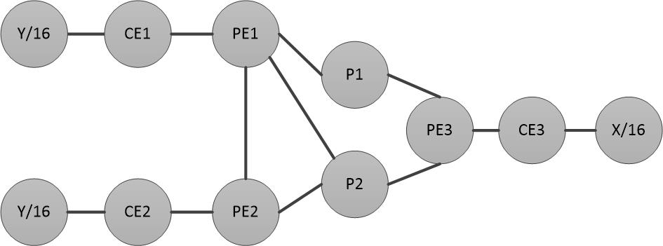 Figure3