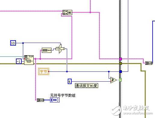 读取TCP数据