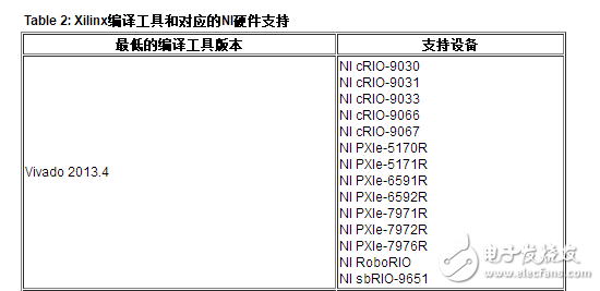 9030对应的编译软件工具