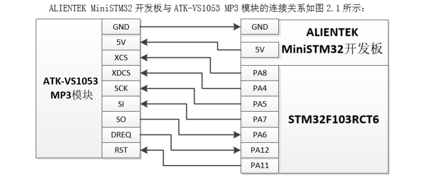 VS1053与stm32的接线图.png