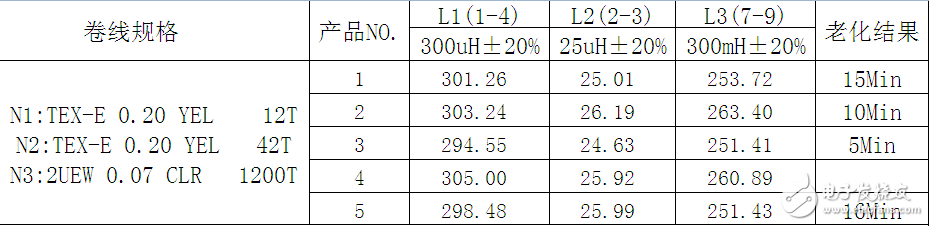 变压器参数