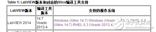 labview对应的编译工具