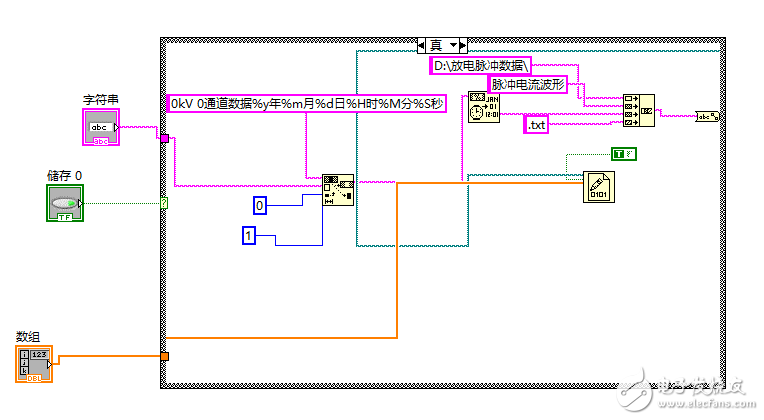 labview 图