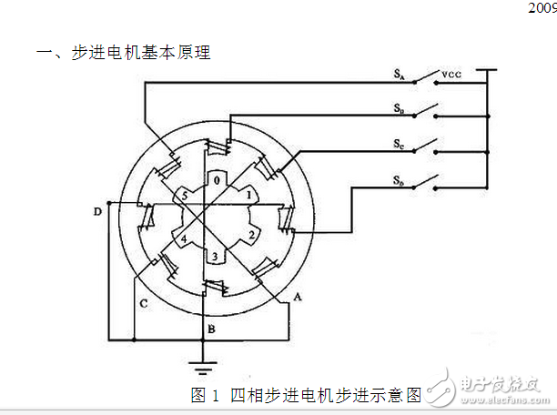 四项步进电机.png