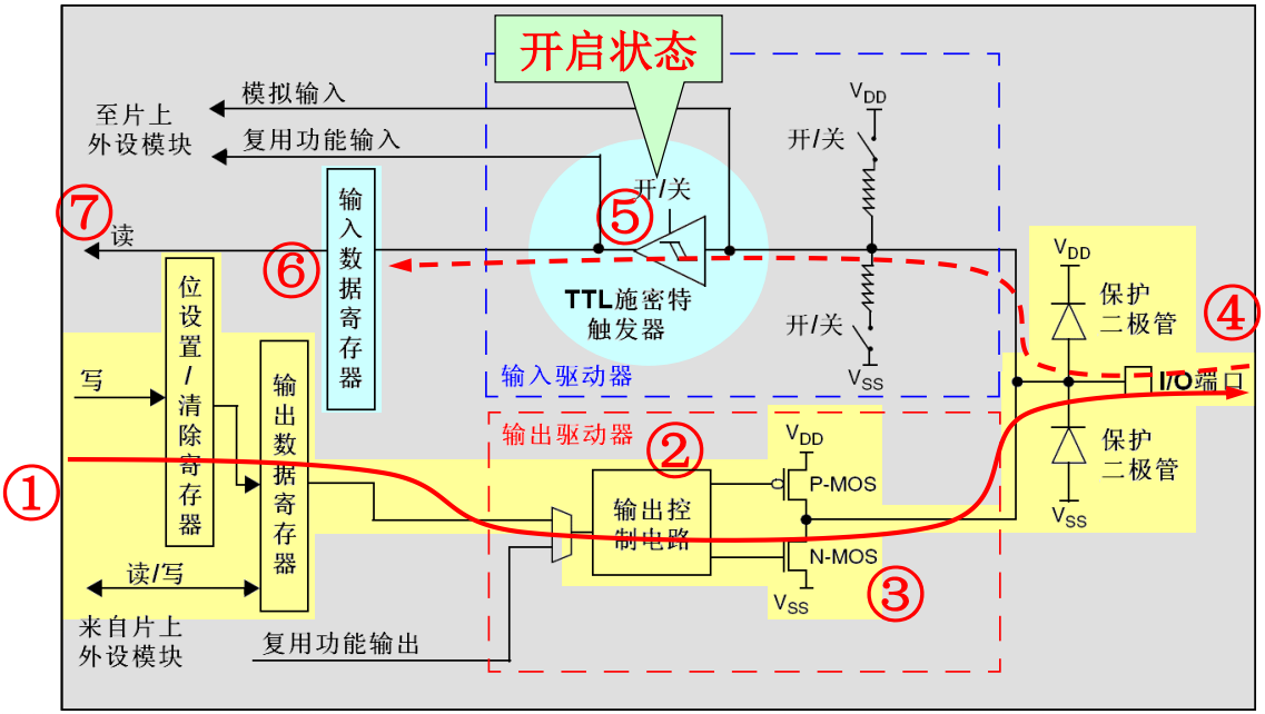 推挽输出硬件示意图