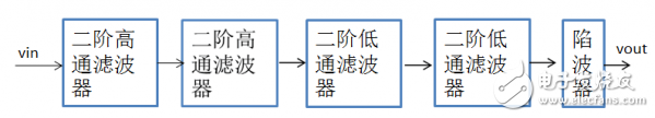 图一 电路结构