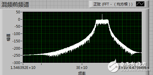 混频前信号频谱.PNG