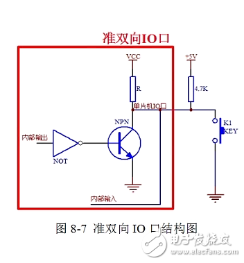 双向IO口