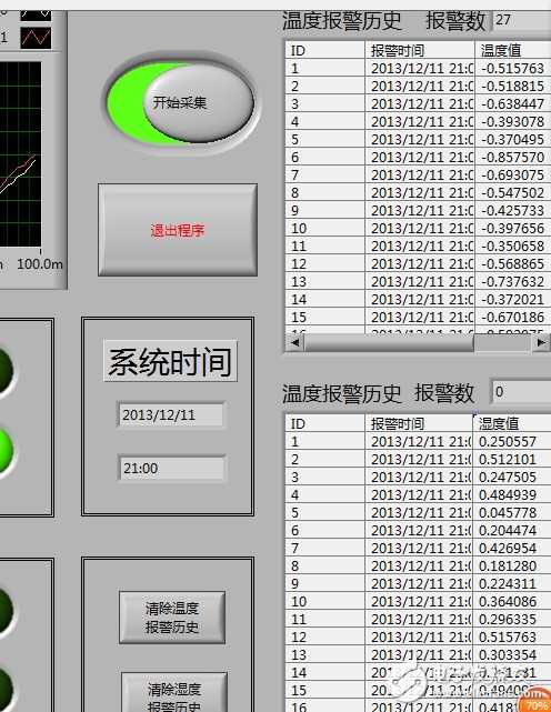 点击一个清除按钮 会同时清除2个