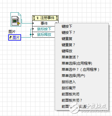 第一个问题中图片