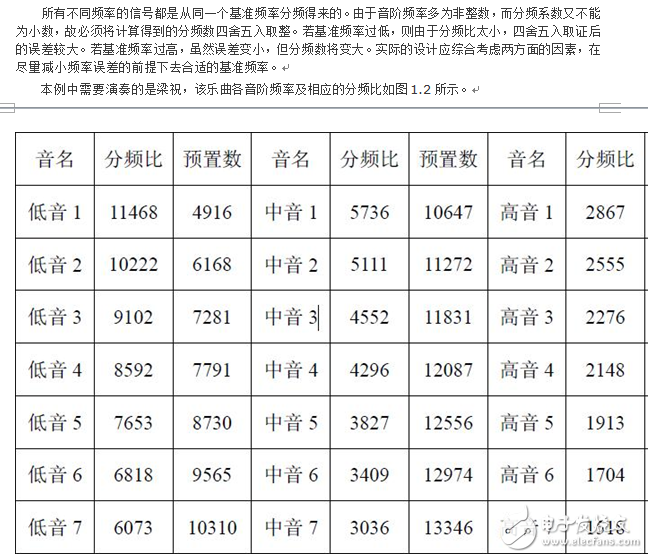 音乐频率