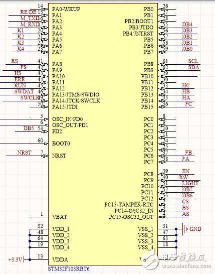 stm32f103rct6