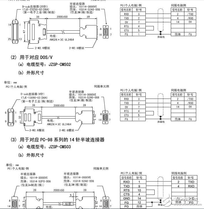 安川CN3通讯线制作方法.jpg