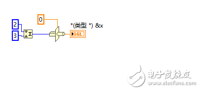 强制转换