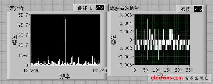 前面板