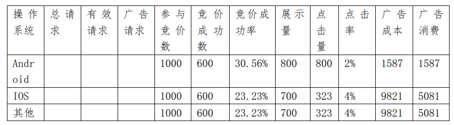 大数据项目之dmp用户画像