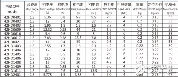 电机型号是最下面那款