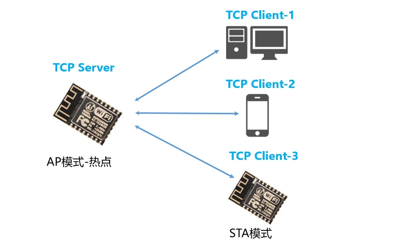 通信示意图