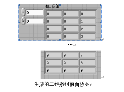 生成的二维数组前面板图