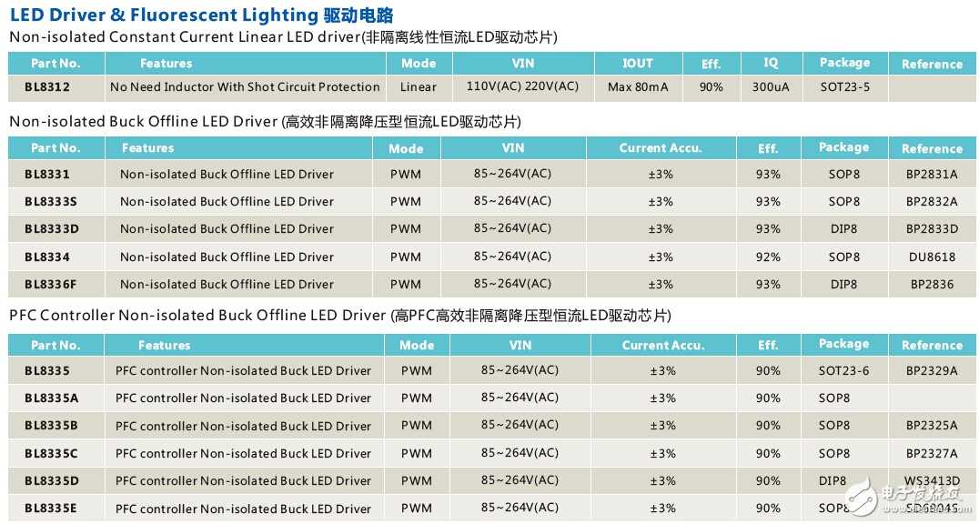 LED驱动.jpg