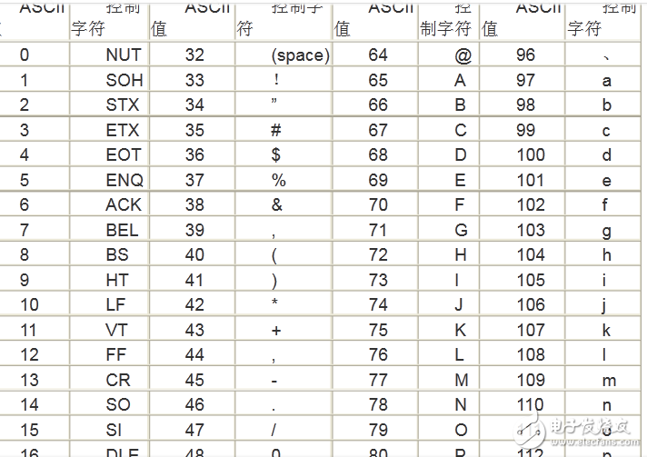 ascii.PNG