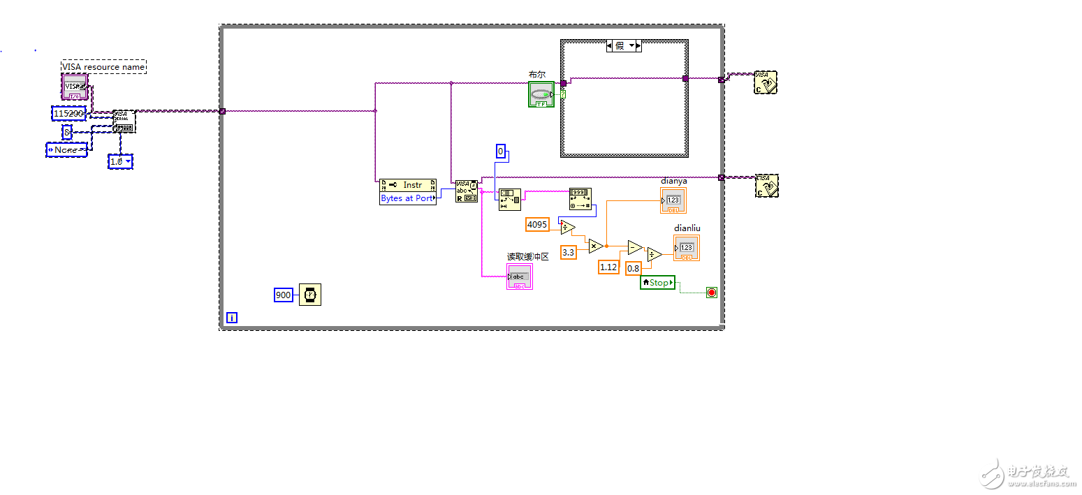 Labview visa.png