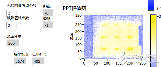 坐标与强度图中坐标不一致