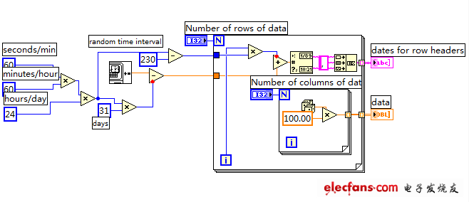 data子vi对应的随机数据程序框图