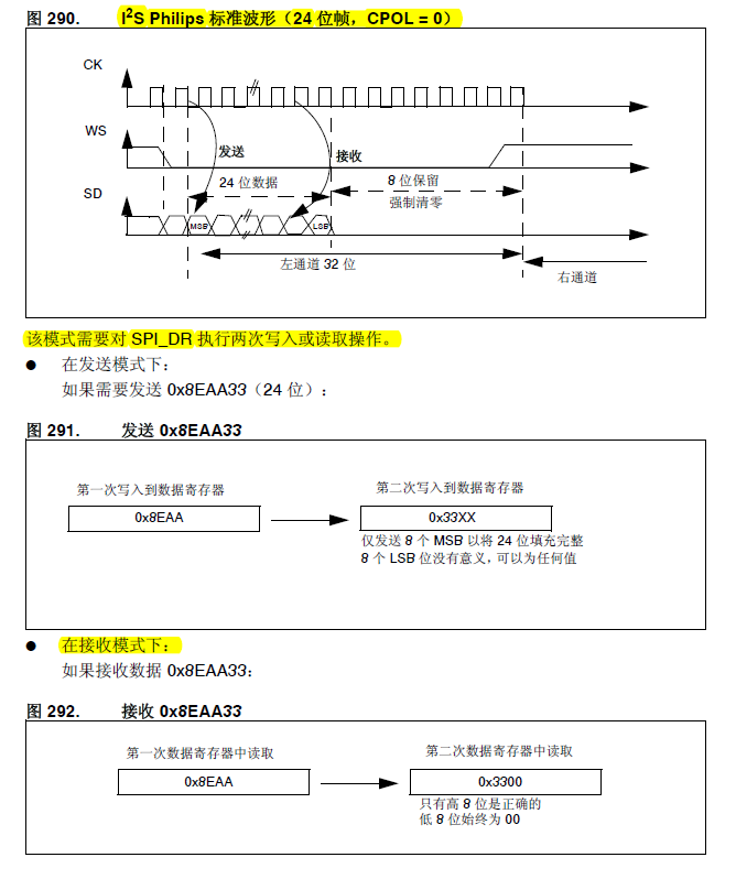 I2S接收24位数据