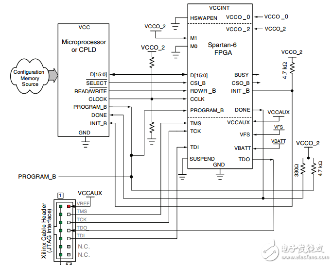 Microprocessor-Driven SelectMAP Configuration.png