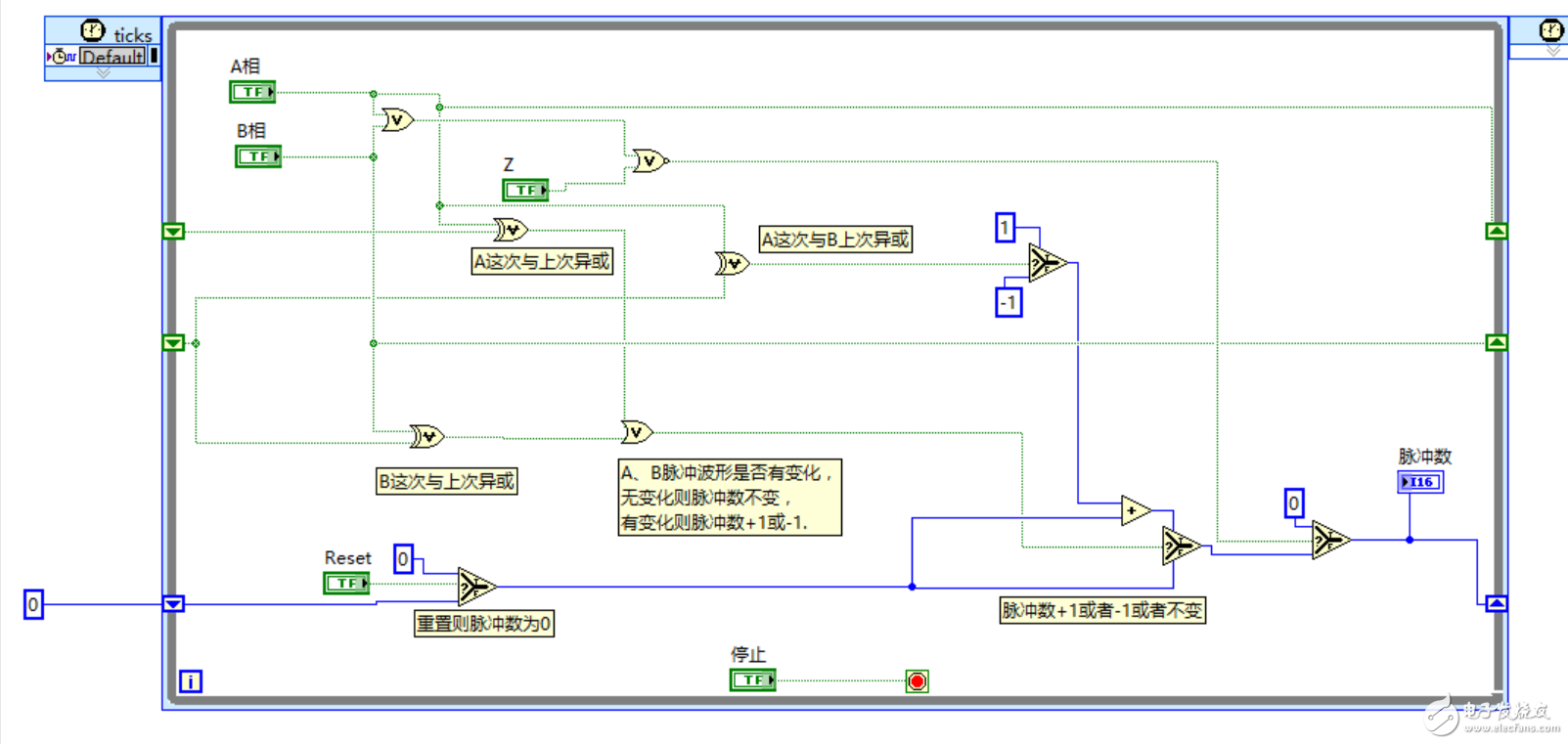 编码器四分频.png